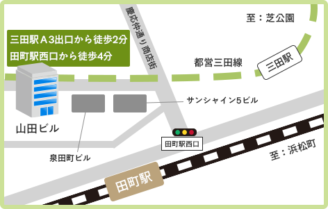 アクセス